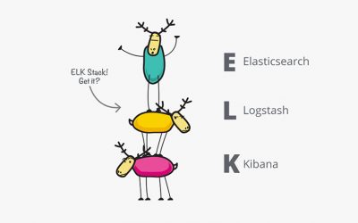 Mit dem Elch Logging zentralisieren und Servermetriken visualisieren